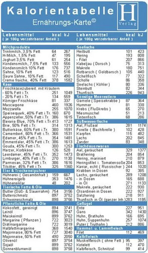 Kalorientabelle doppelkarte - (,